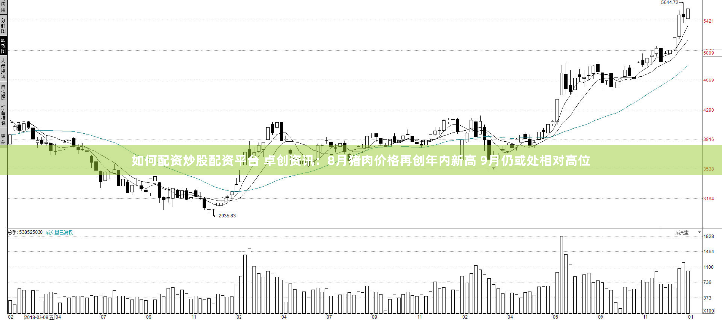 如何配资炒股配资平台 卓创资讯：8月猪肉价格再创年内新高 9月仍或处相对高位