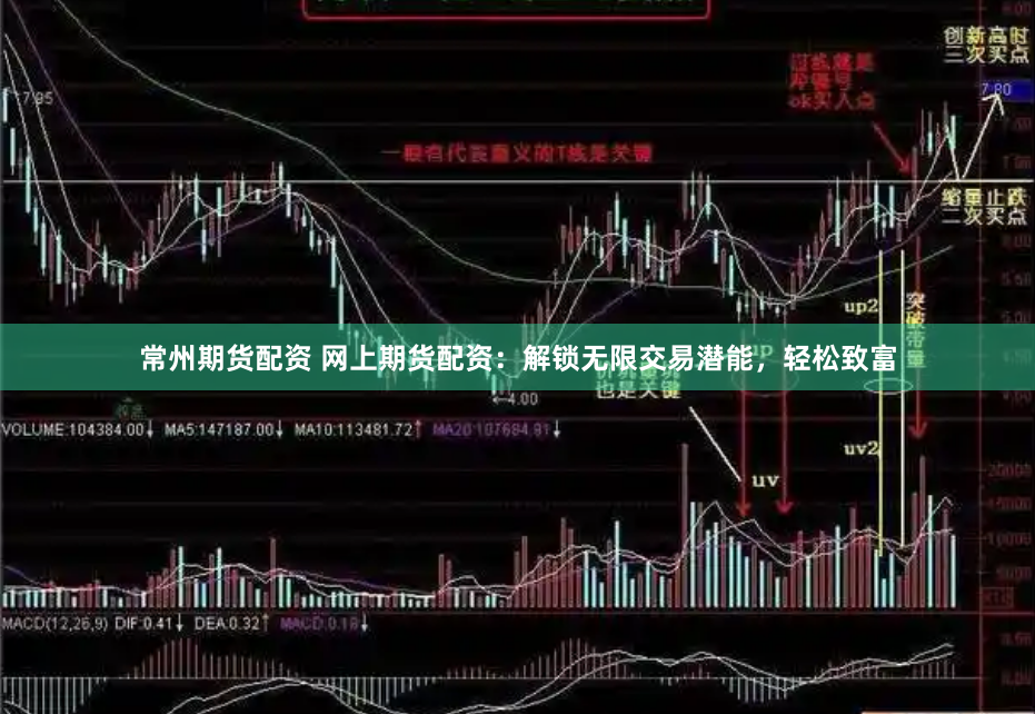 常州期货配资 网上期货配资：解锁无限交易潜能，轻松致富
