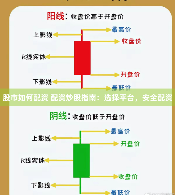股市如何配资 配资炒股指南：选择平台，安全配资