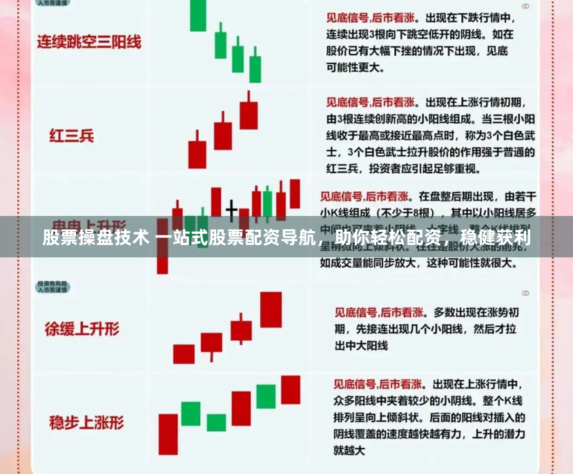 股票操盘技术 一站式股票配资导航,助你轻松配资,稳健获利