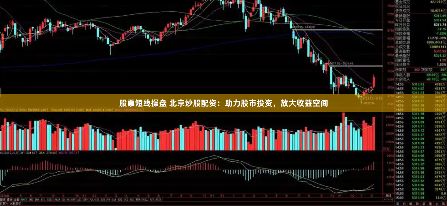 股票短线操盘 北京炒股配资:助力股市投资,放大收益空间